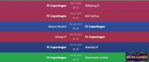Phong độ FC Copenhagen