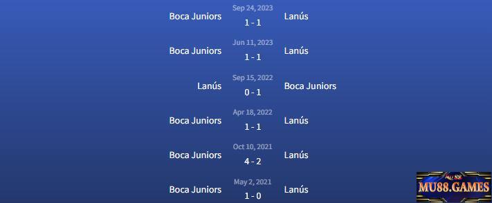 Đối đầu Lanús vs Boca Juniors