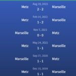 Đối đầu Marseille vs Metz