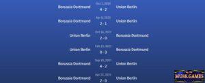 Đối đầu Union Berlin vs Borussia Dortmund