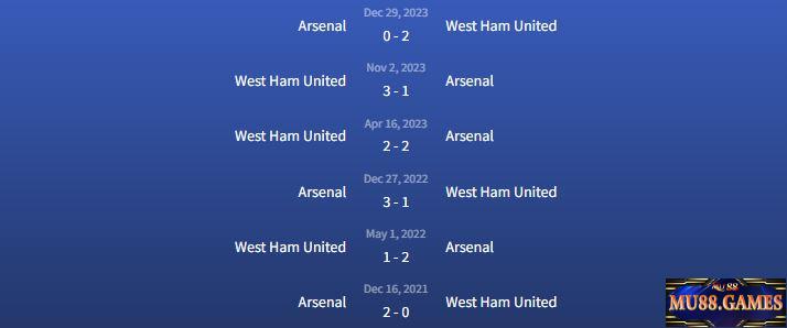 Đối đầu West Ham United vs Arsenal