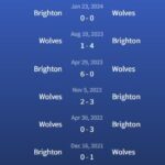 Đối đầu Wolves vs Brighton