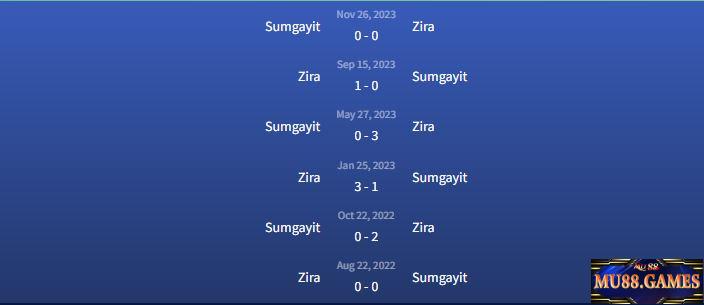 Đối đầu Zira vs Sumgayit