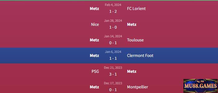 Phong độ FC Metz