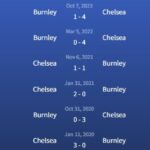 Đối đầu Chelsea vs Burnley