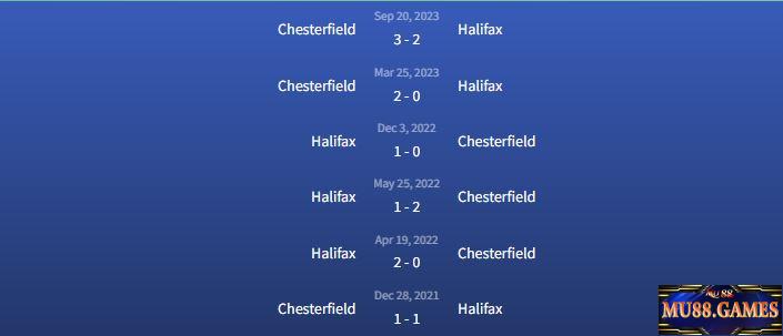 Đối đầu Halifax vs Chesterfield