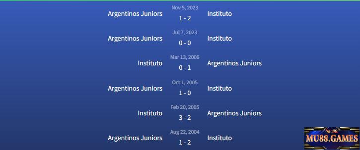 Đối đầu Instituto vs Argentinos Juniors