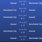 Đối đầu Manchester City vs Arsenal