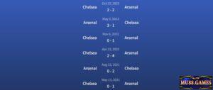 Đối đầu Arsenal vs Chelsea