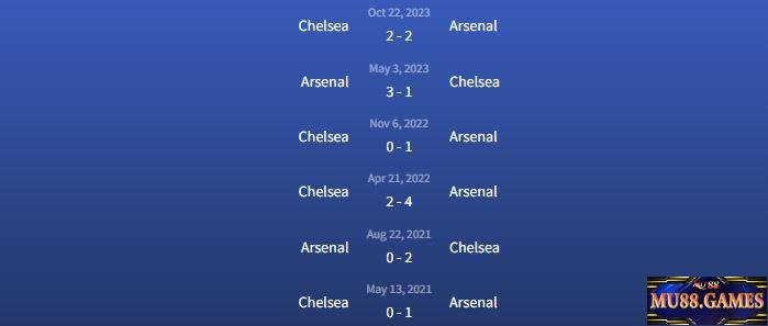 Đối đầu Arsenal vs Chelsea