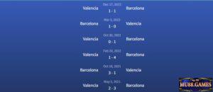 Đối đầu Barcelona vs Valencia