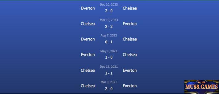Đối đầu Chelsea vs Everton
