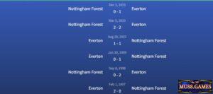 Đối đầu Everton vs Nottingham Forest