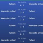 Đối đầu Fullham vs Newcastle United