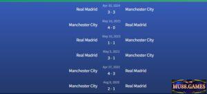 Đối đầu Manchester City vs Real Madrid
