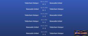 Đối đầu Newcastle United vs Tottenham Hotspur