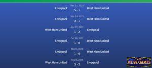 Đối đầu West Ham United vs Liverpool